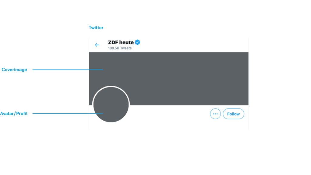 Some profil qg twitter