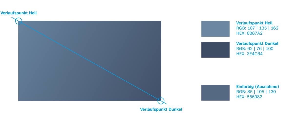 Spezifikation royalblau