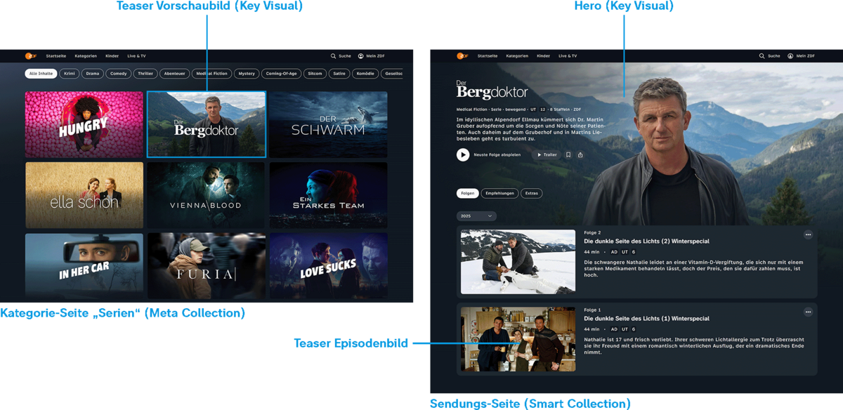Zdf-bg streamingportal bildformate